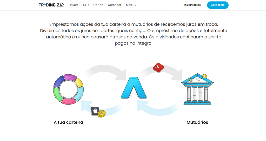 Alavancagem e Requisitos de Margem Trading 212