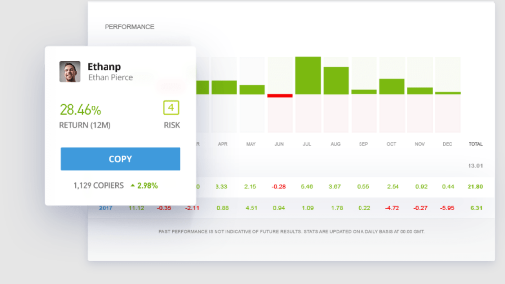 Etoro Social e Copy Trading