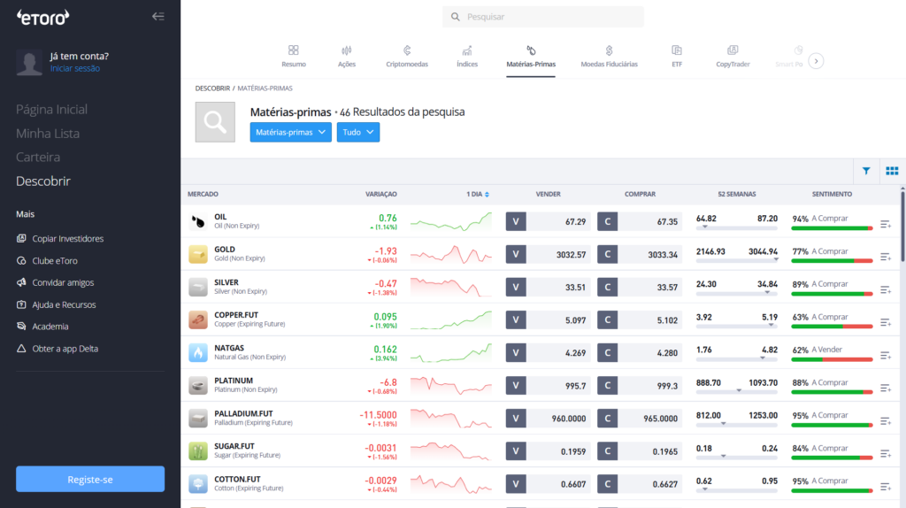 Etoro Mercados e Ativos Disponíveis